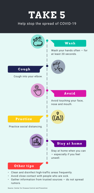 Inform and educate: stop the spread of COVID-19 infographic