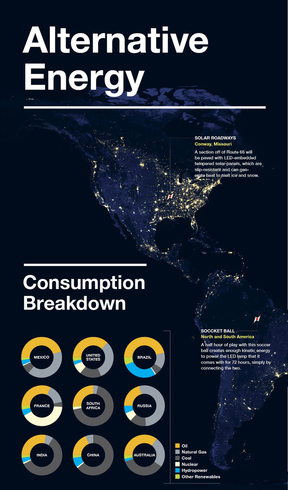 This is how alternative energy works infographic