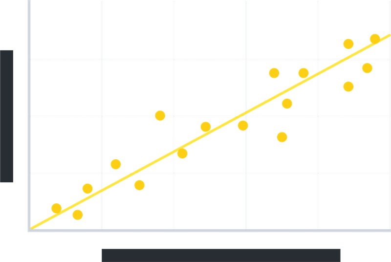 Scatter Plot