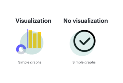 visualizations
