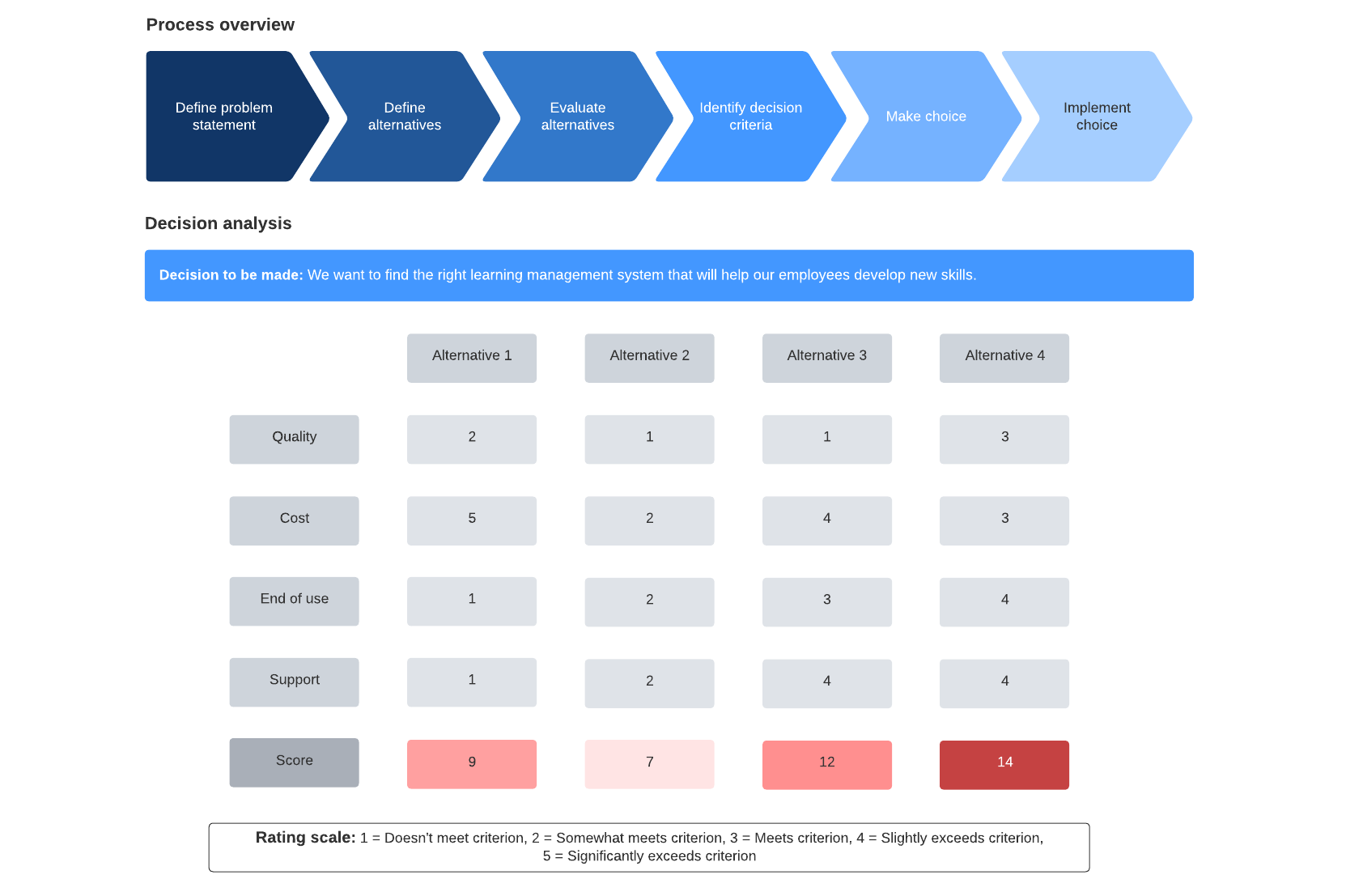 Strategic Decision-Making Tips for Business Success