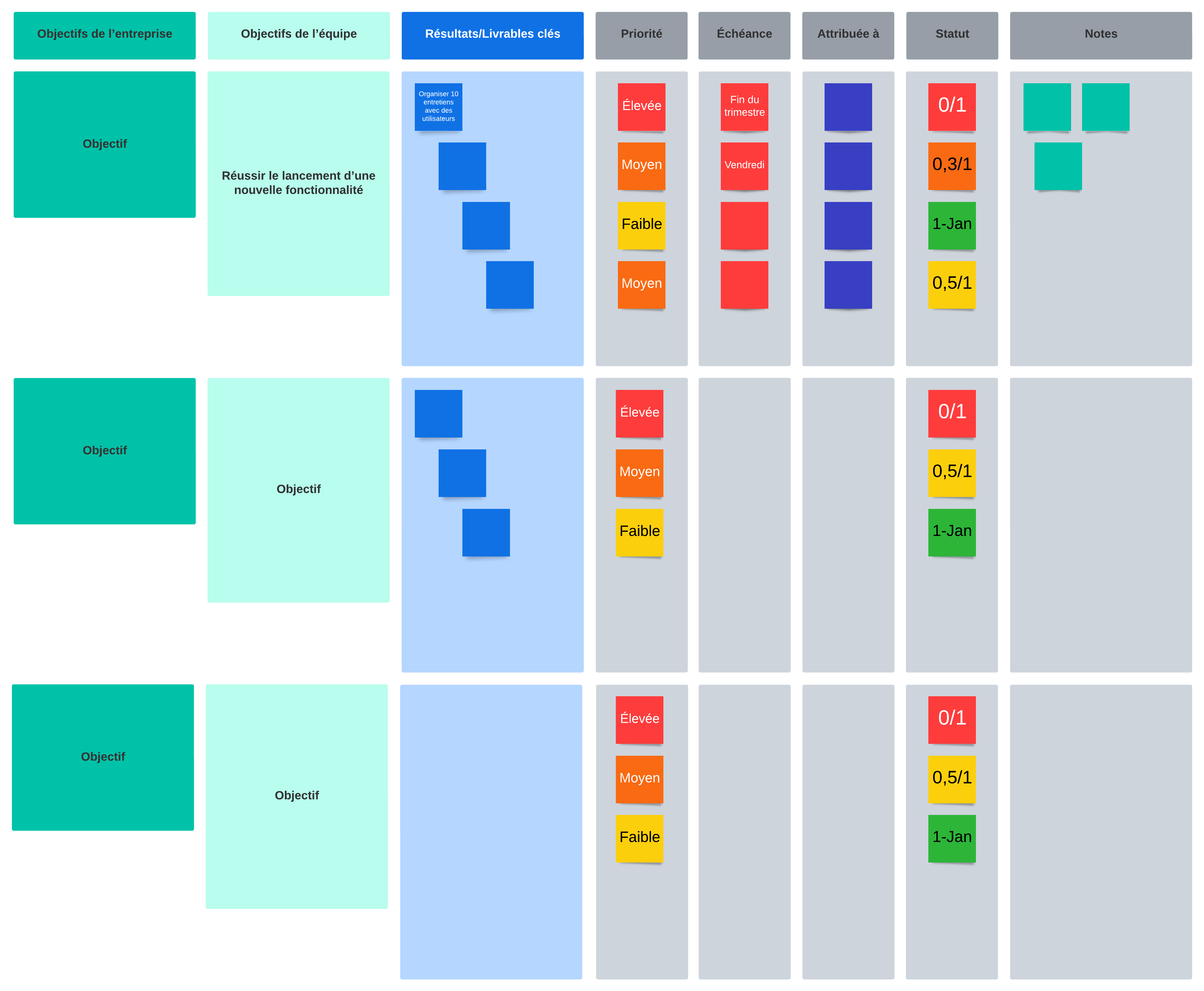 Tableau de planification des OKR