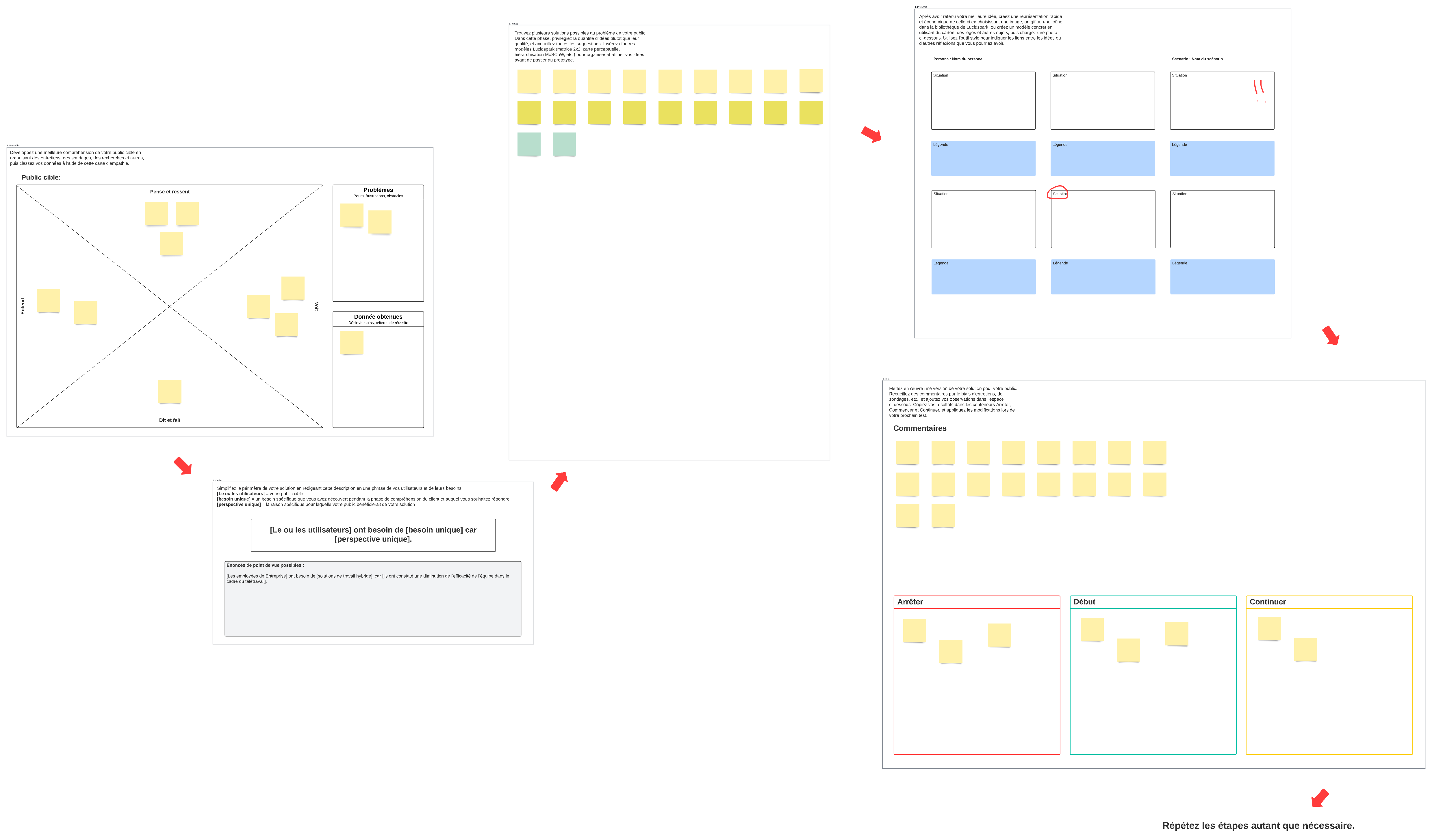 design thinking
