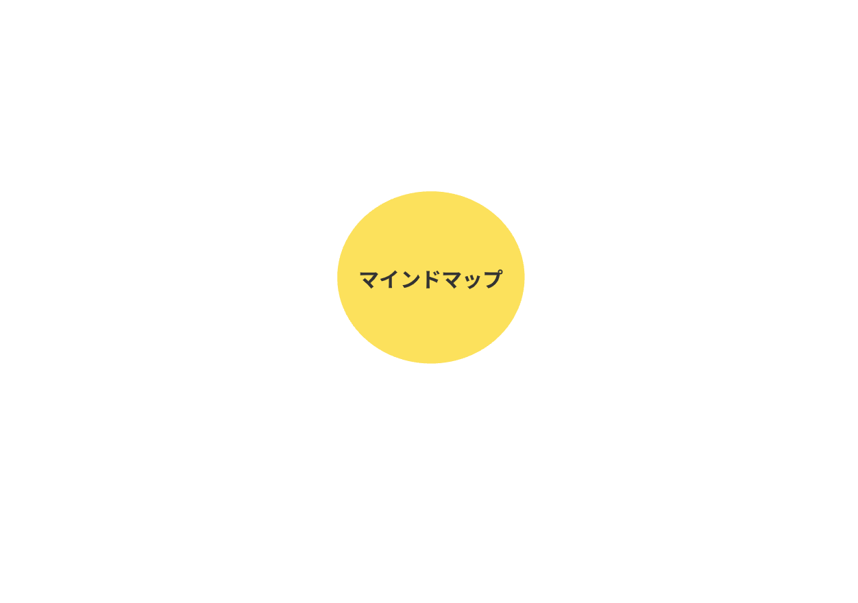 マインドマップの作成ステップ1