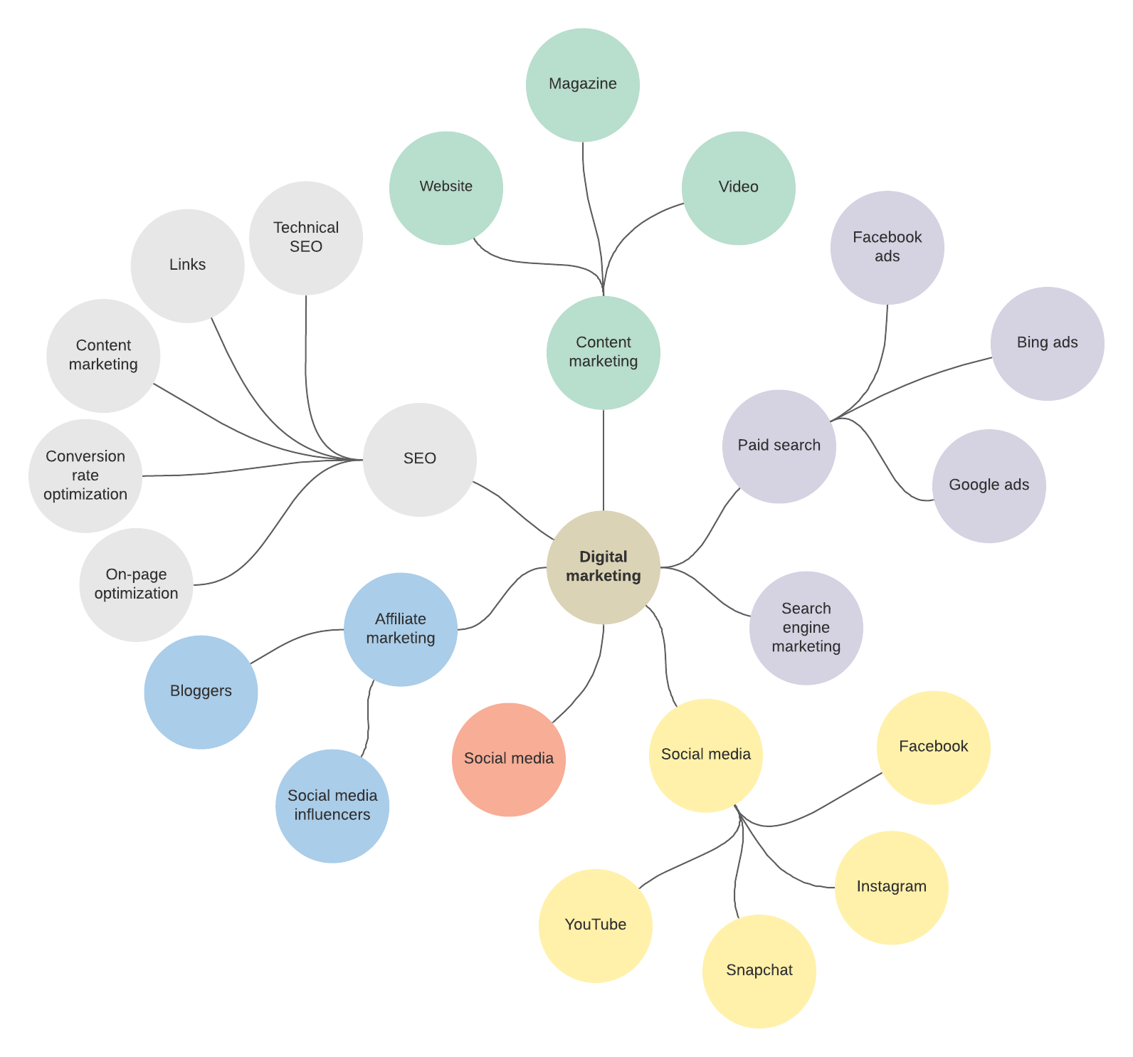 Mapa Mental Sobre Tecnicas E Instrumentos Mind Map | My XXX Hot Girl