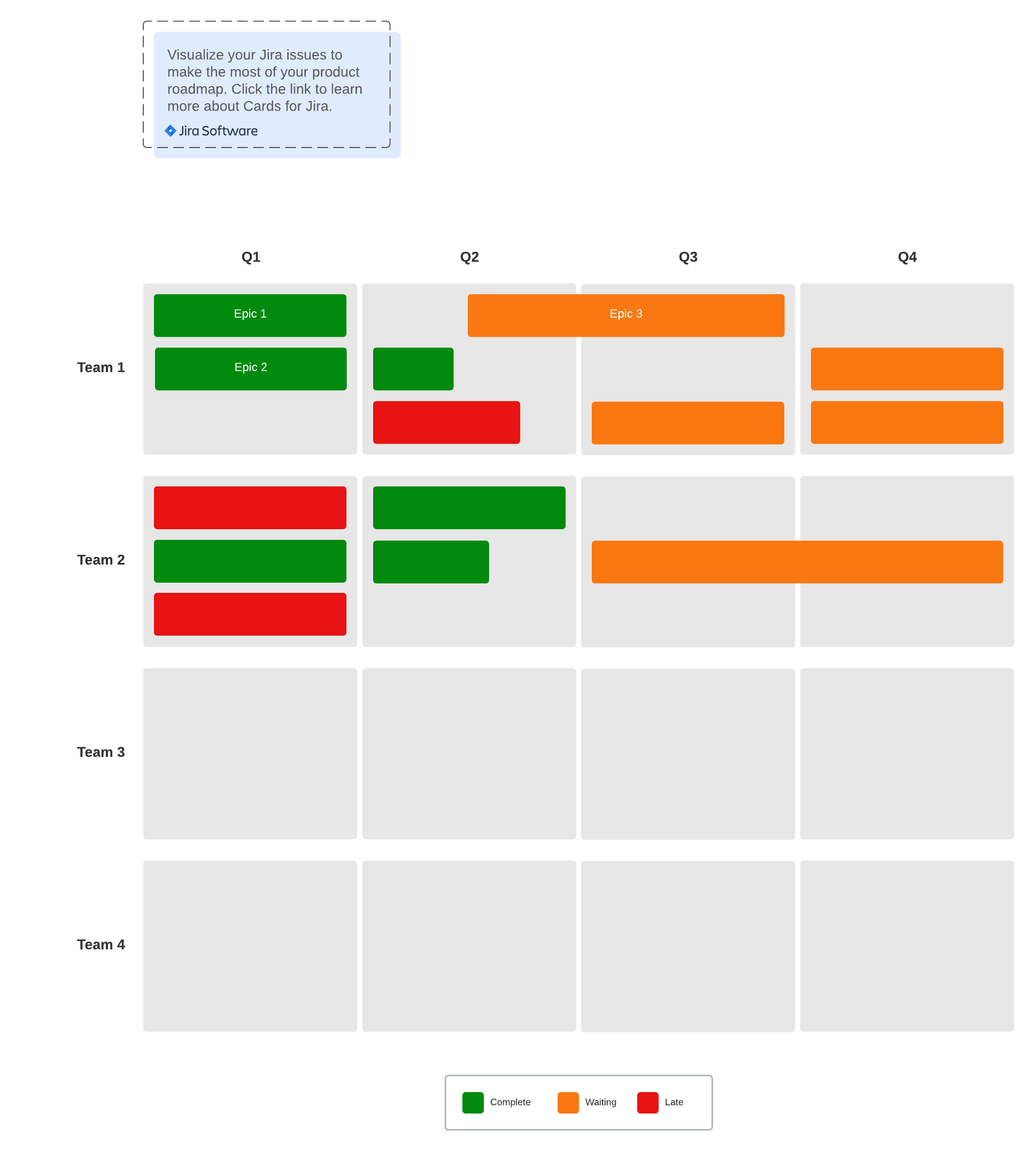 roadmap produit