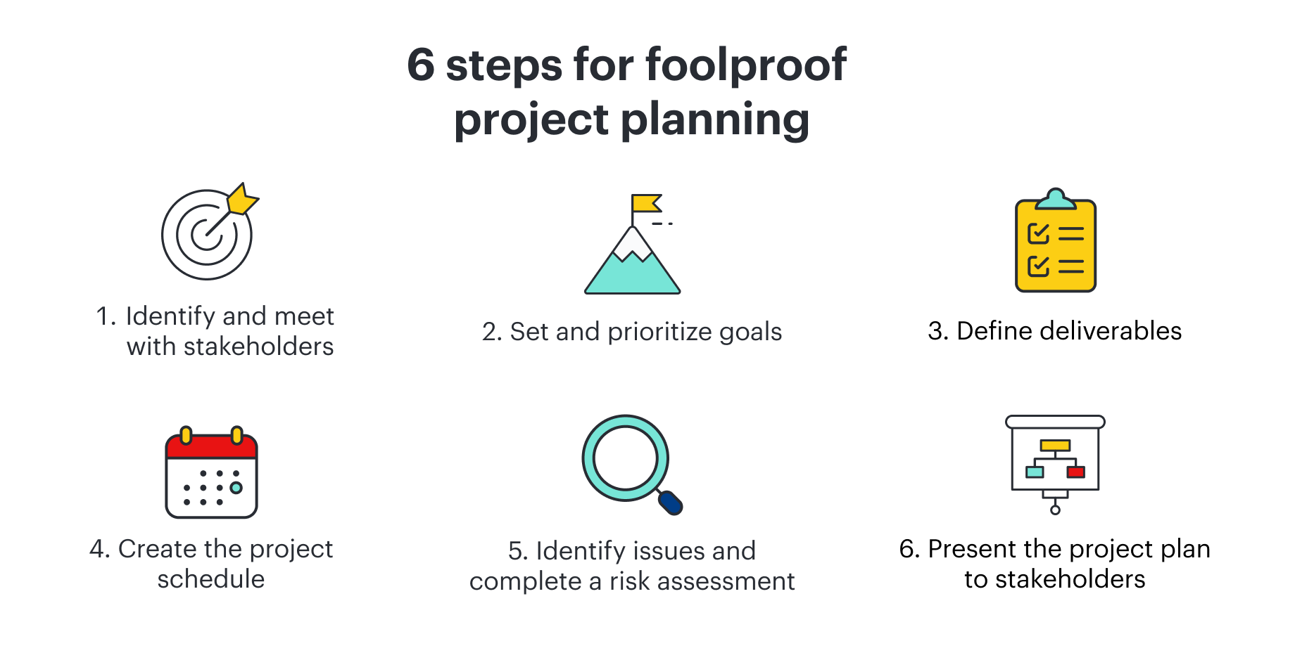 project planning steps