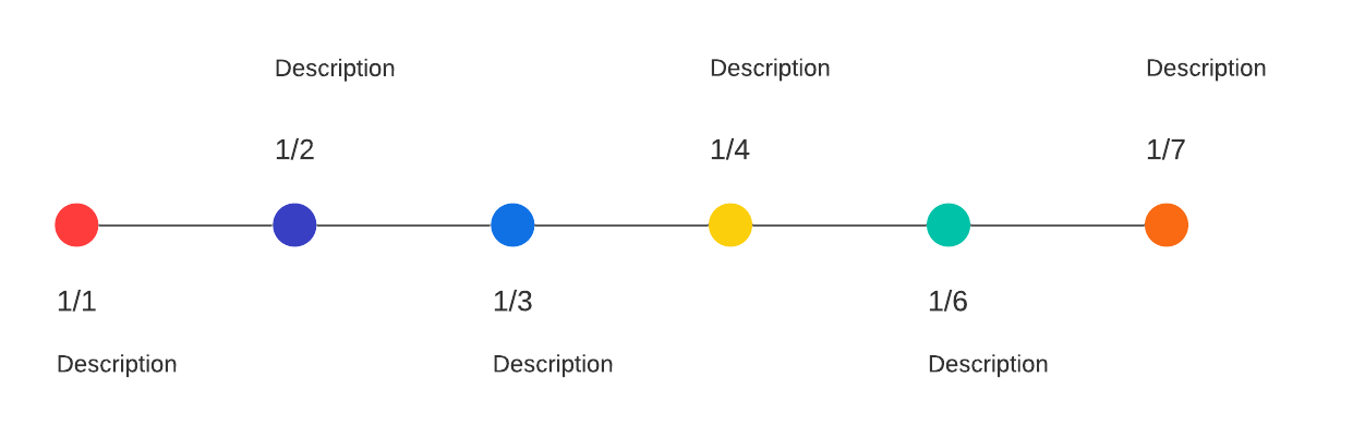 Final Project timeline