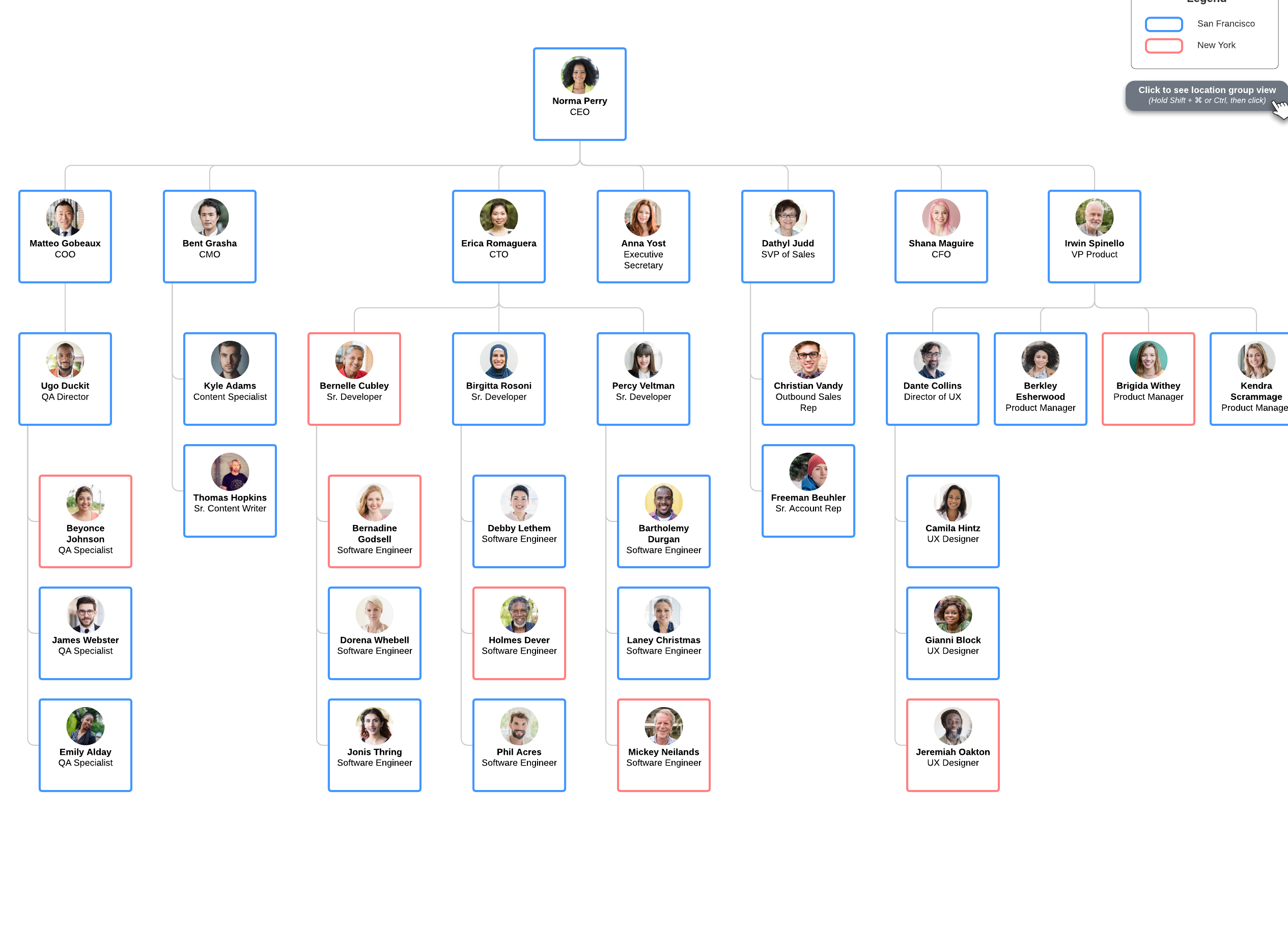 Geographical divisional org chart