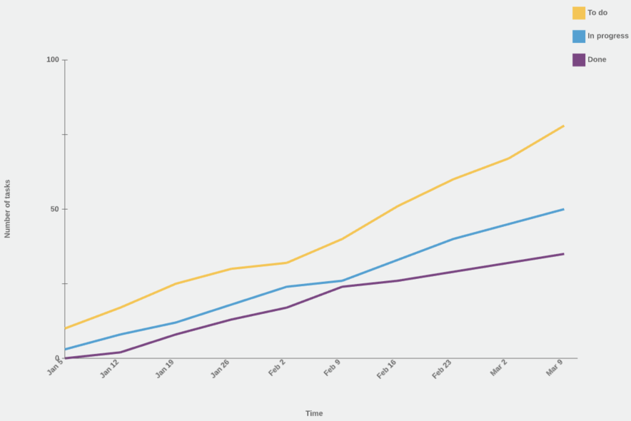 line graph example