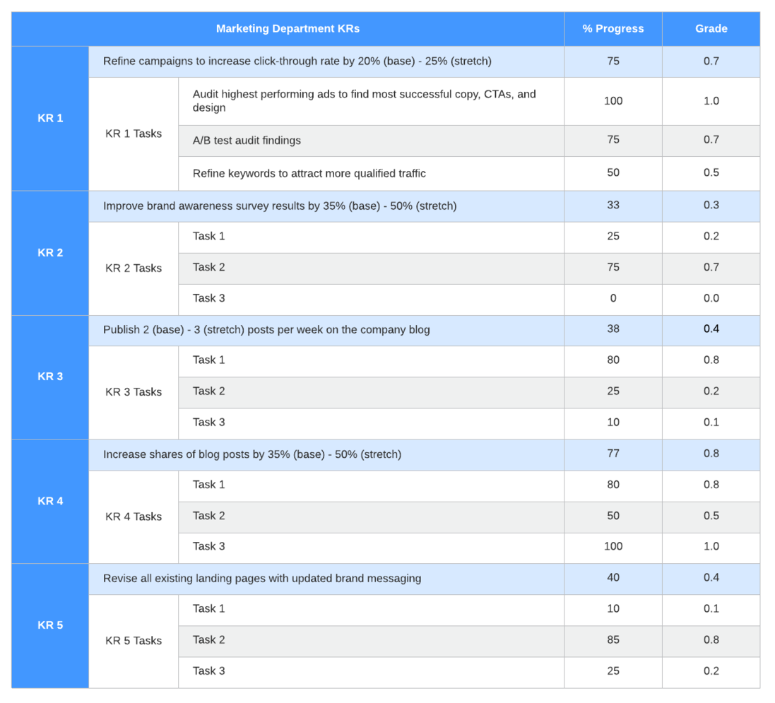 table example