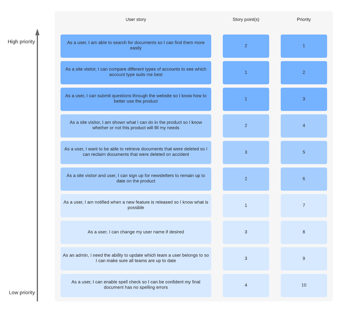 How to Run a Sprint Planning Meeting Lucidchart Blog