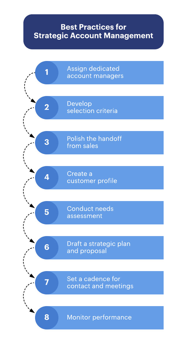 bonnes pratiques de gestion des comptes stratégiques