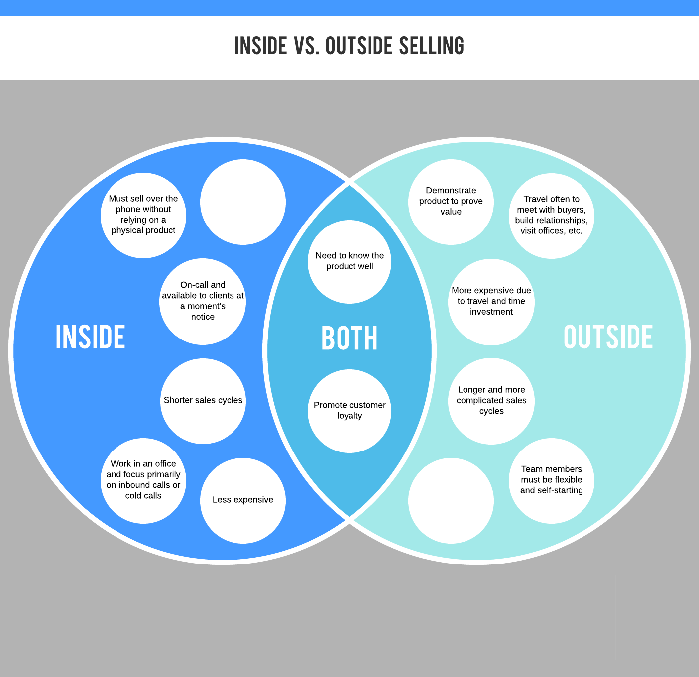 Self starting перевод. Inside vs outside. Outside sales кто это. Physical product. Working inside vs outside.