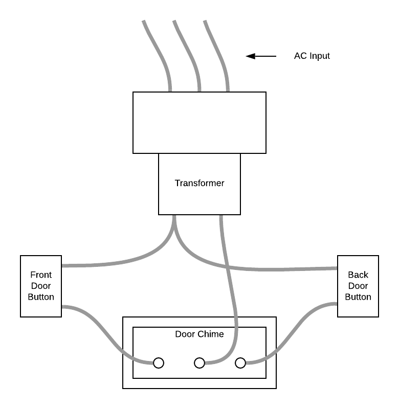 explain the difference between a wiring diagram and a circuit diagram