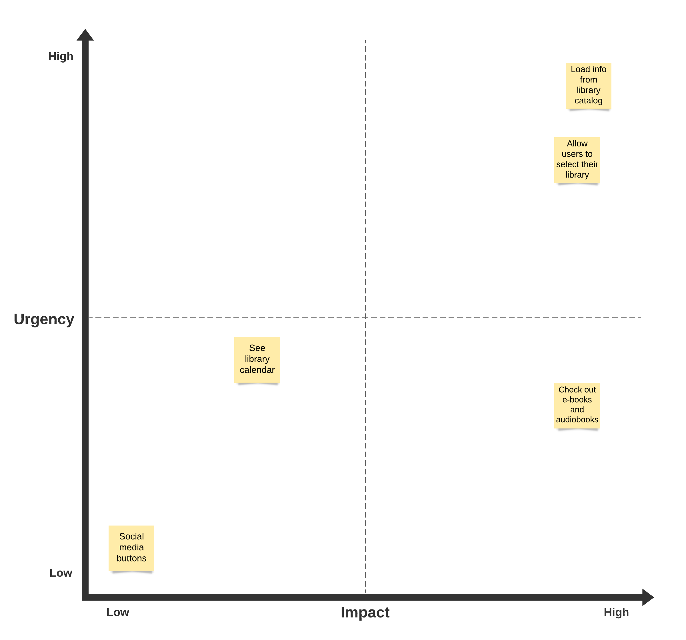 matriz de prioridades