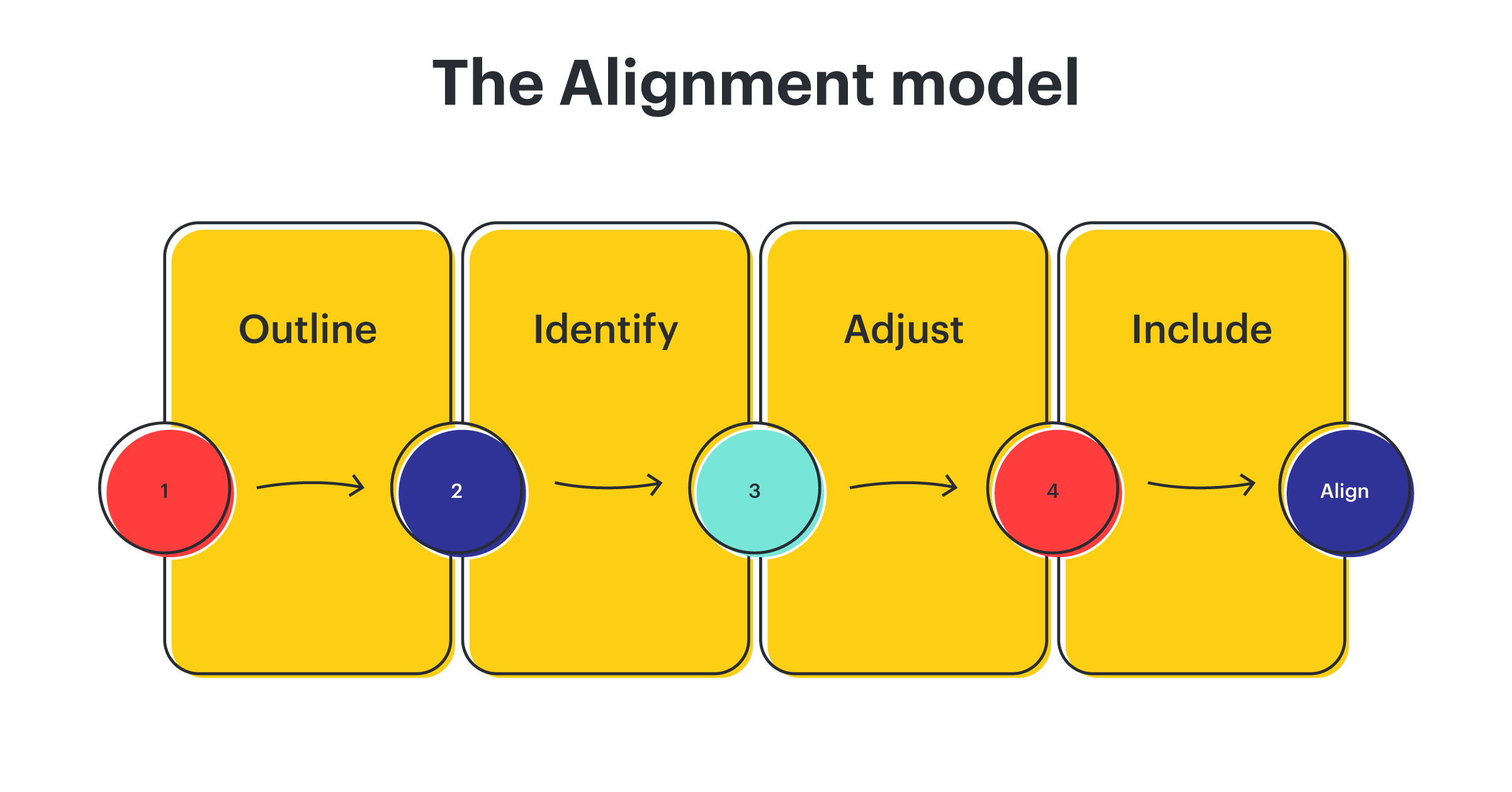 Top Strategic Planning Models And Frameworks Lucidchart Blog 4481