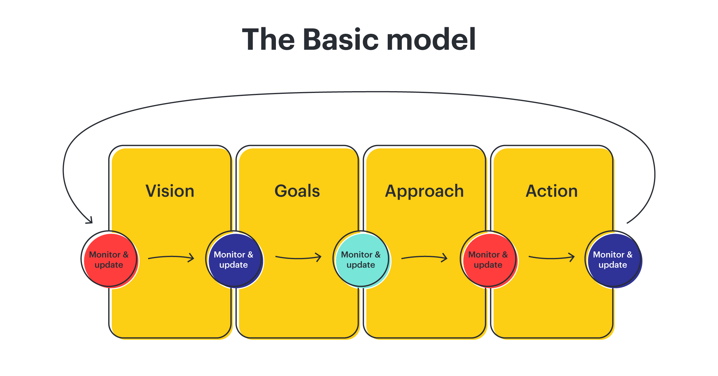 strategy model