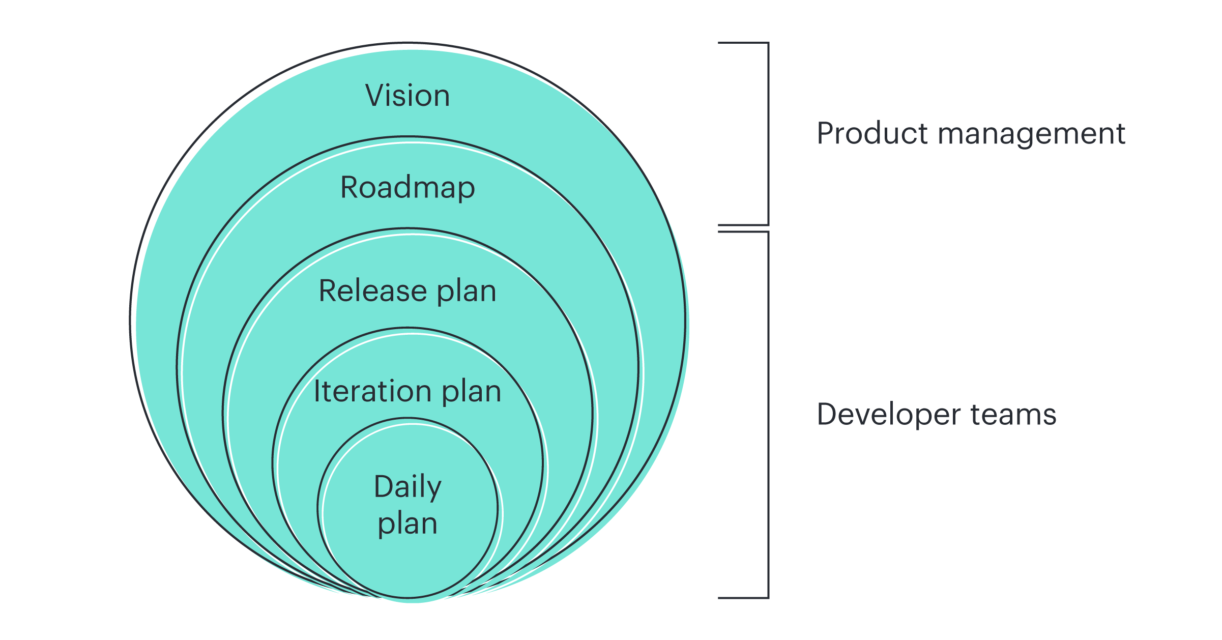 Agile Communication Plan Template