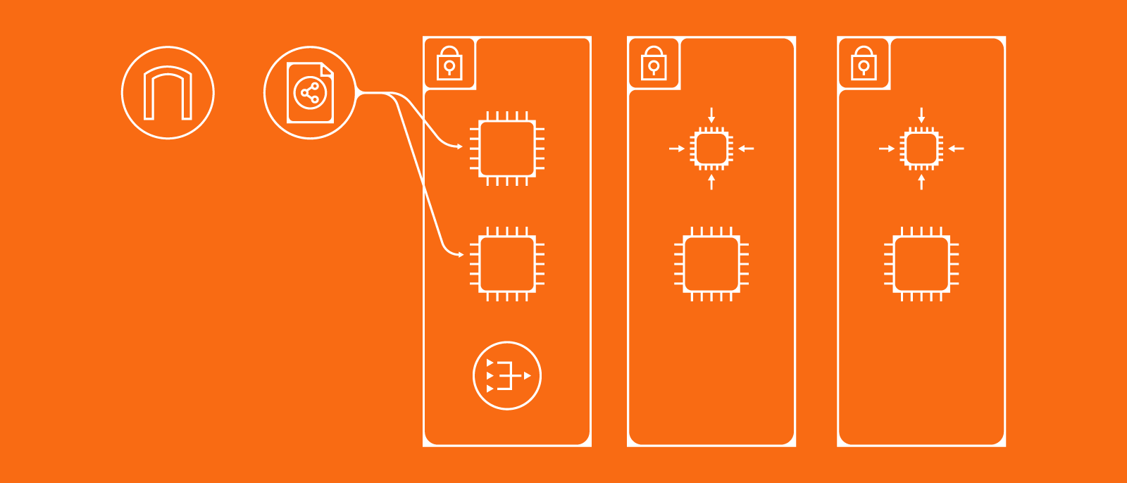 swimlane diagrams