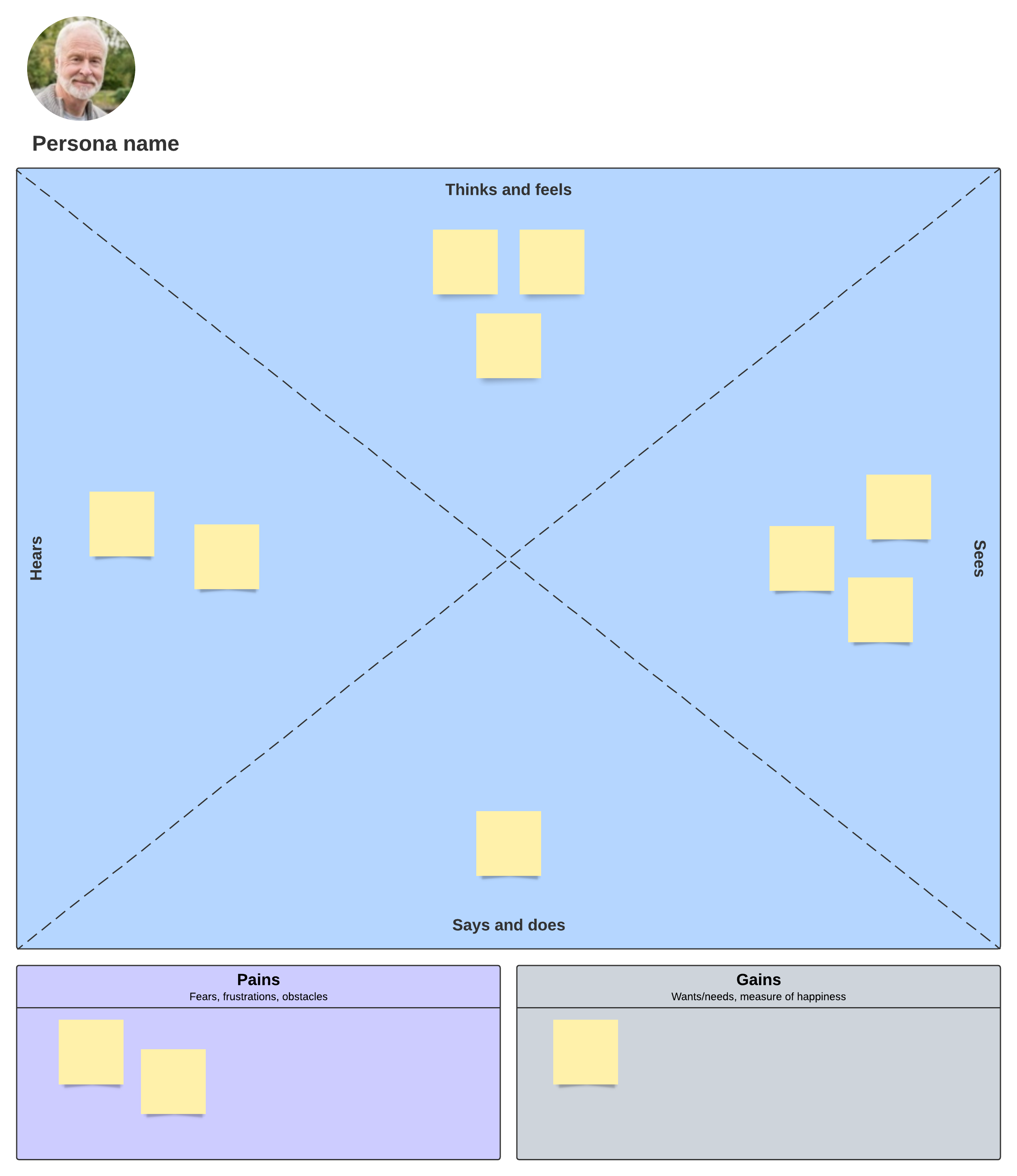 Empathy map template