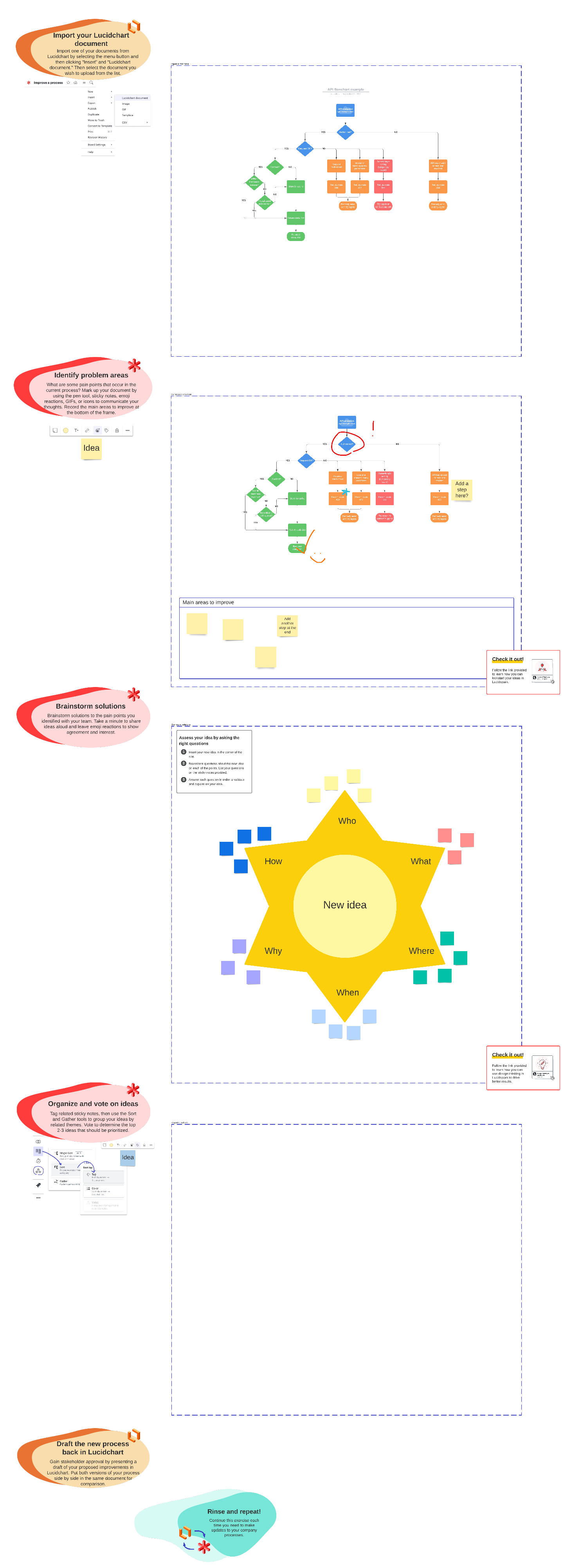 Improve a process template