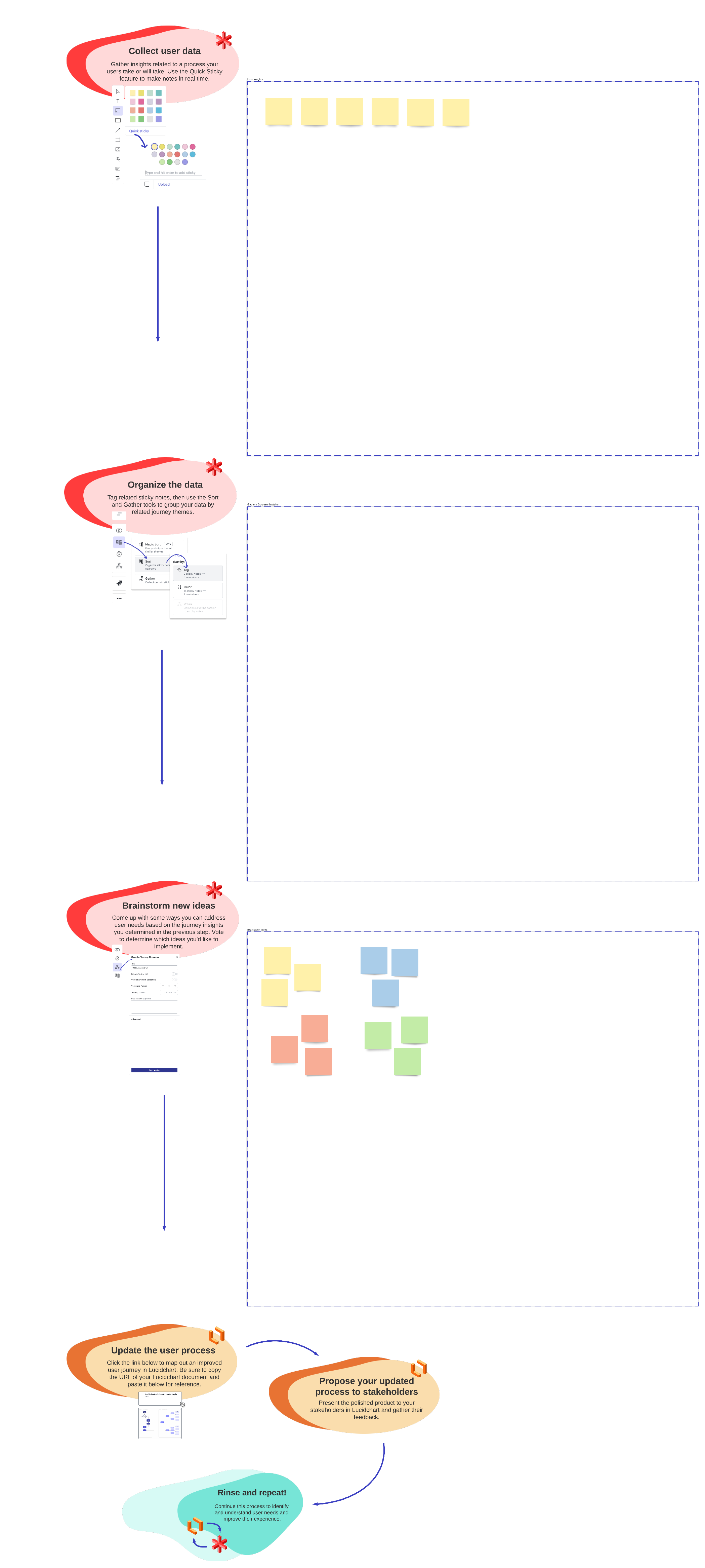 User research and journey mapping