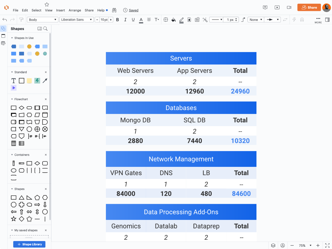 Google Drawings vs. Lucidchart| Lucidchart Blog