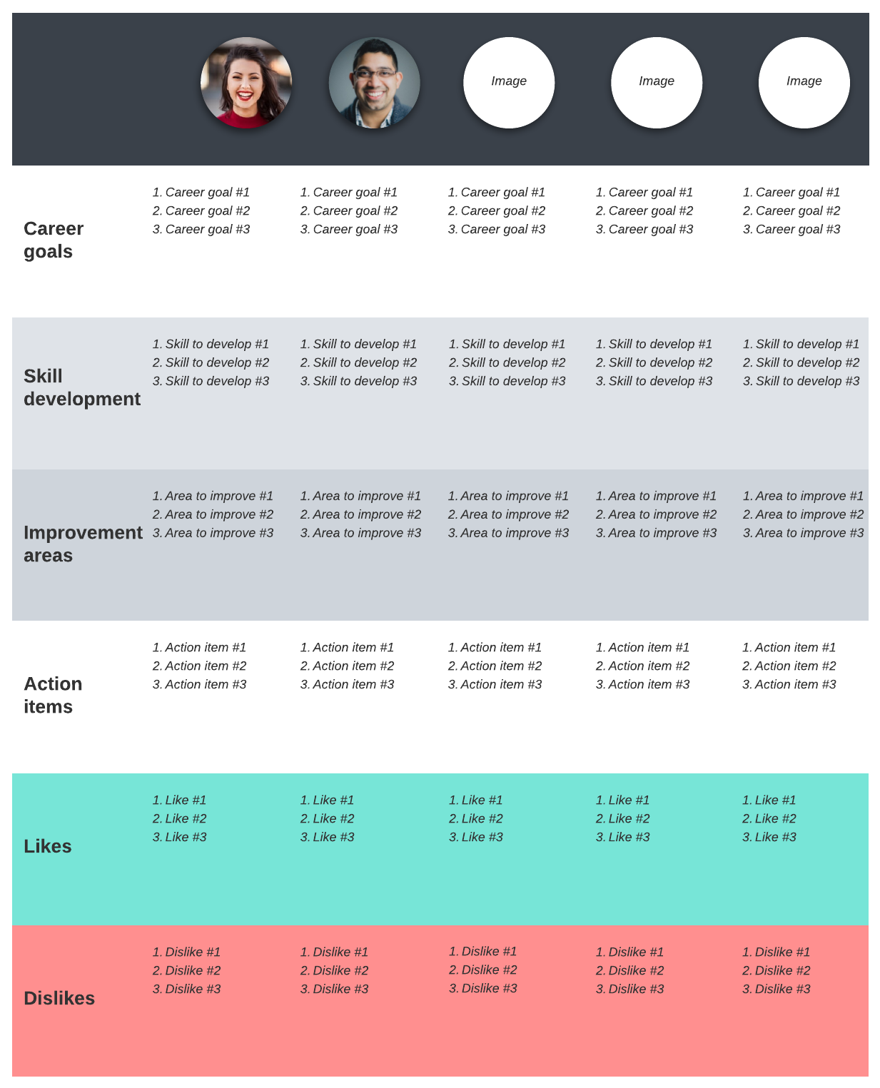 A Step By Step Guide To The PDP Process Lucidchart Blog