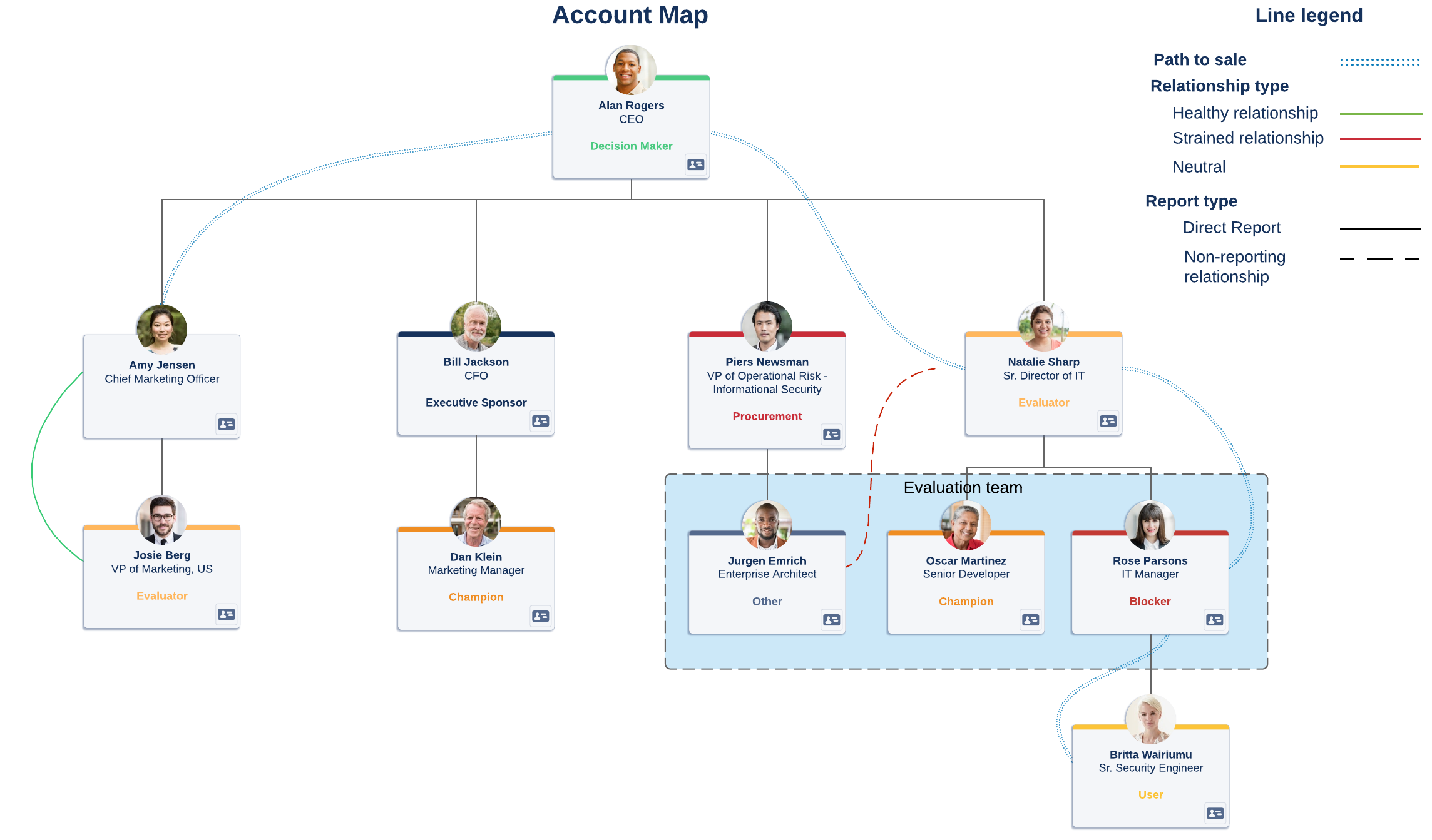 account map example