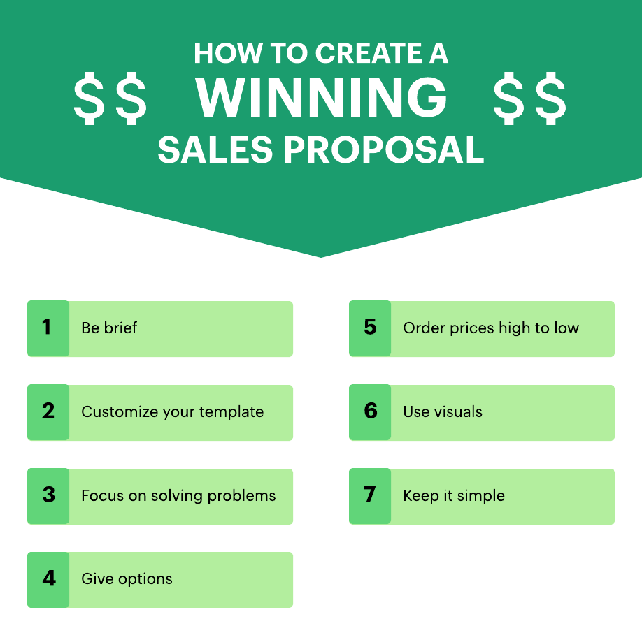 Sales proposal software templates microsoft