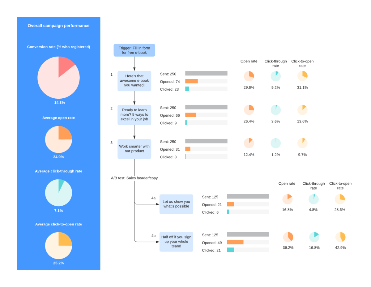 The Changing Goals of Data Visualization 