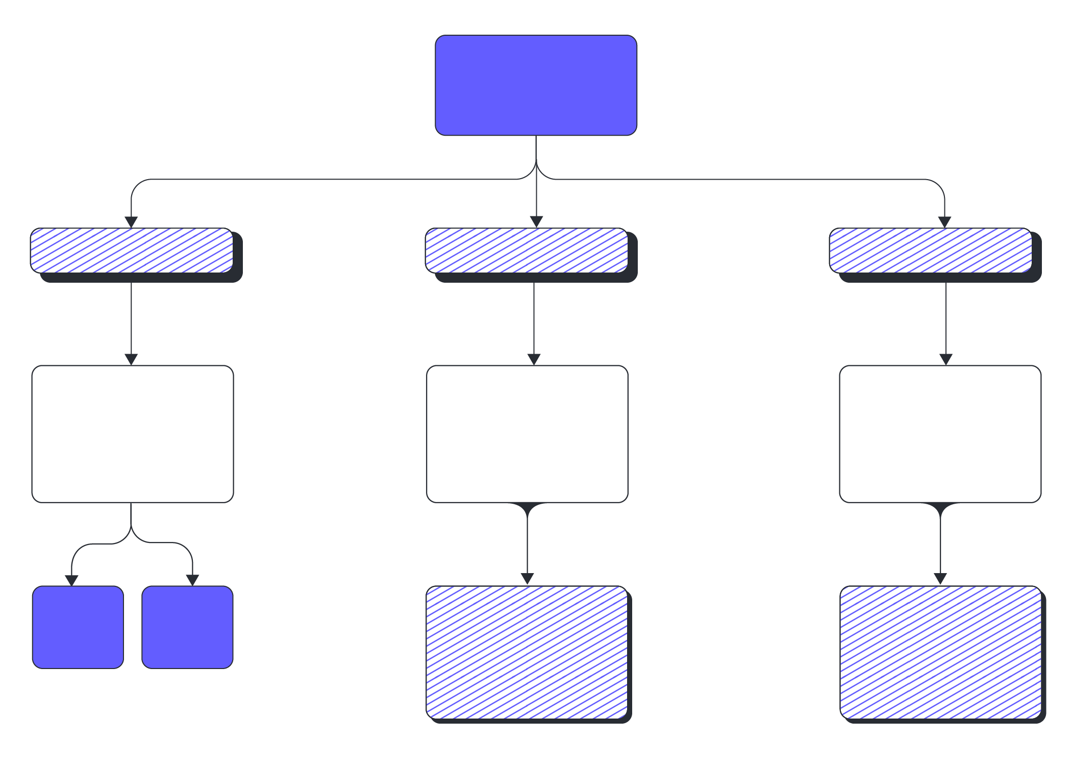 データ化 グループ化 図式化ができるkj法ソフト Lucidchart