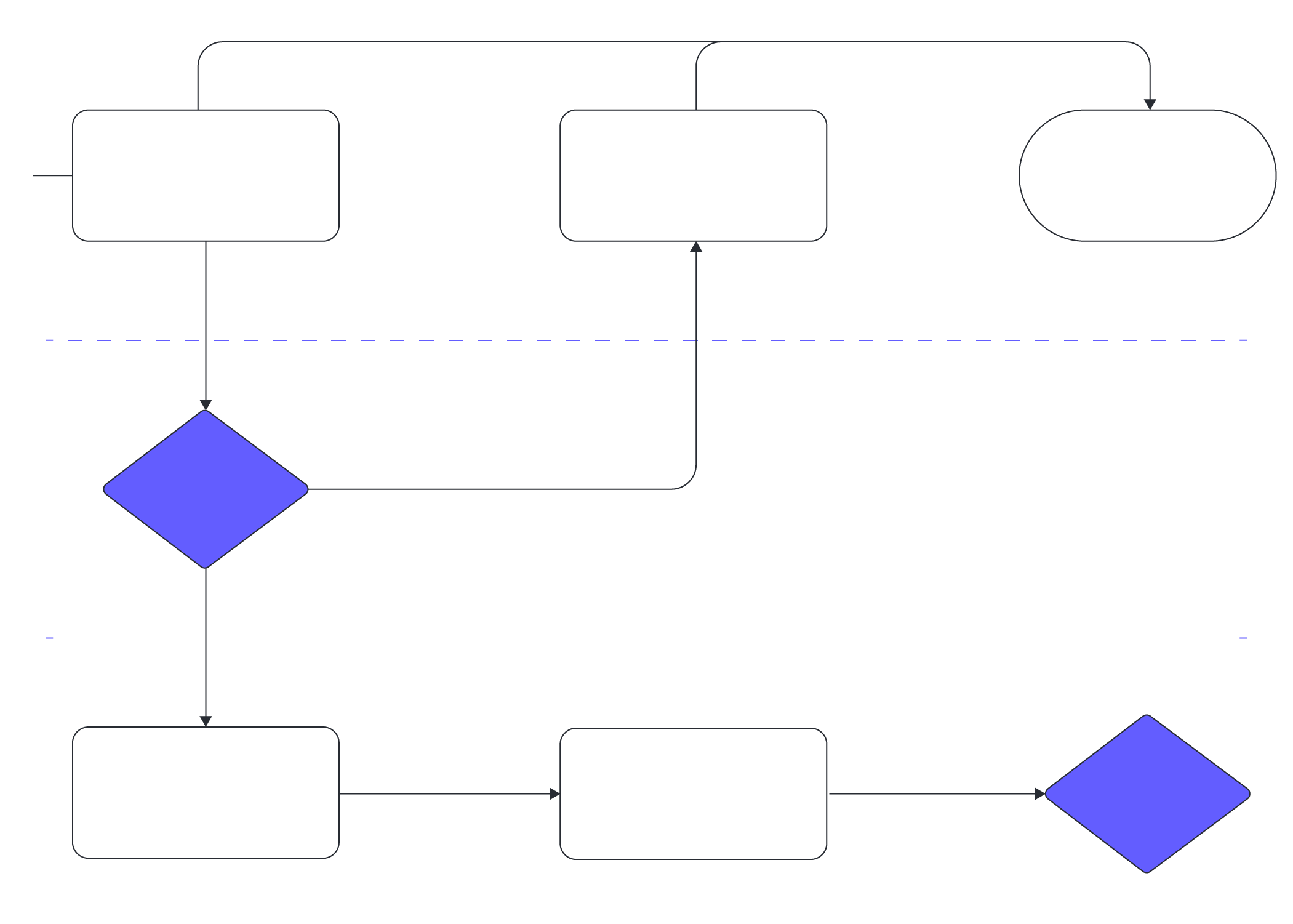 Diagramas Online | Lucidchart