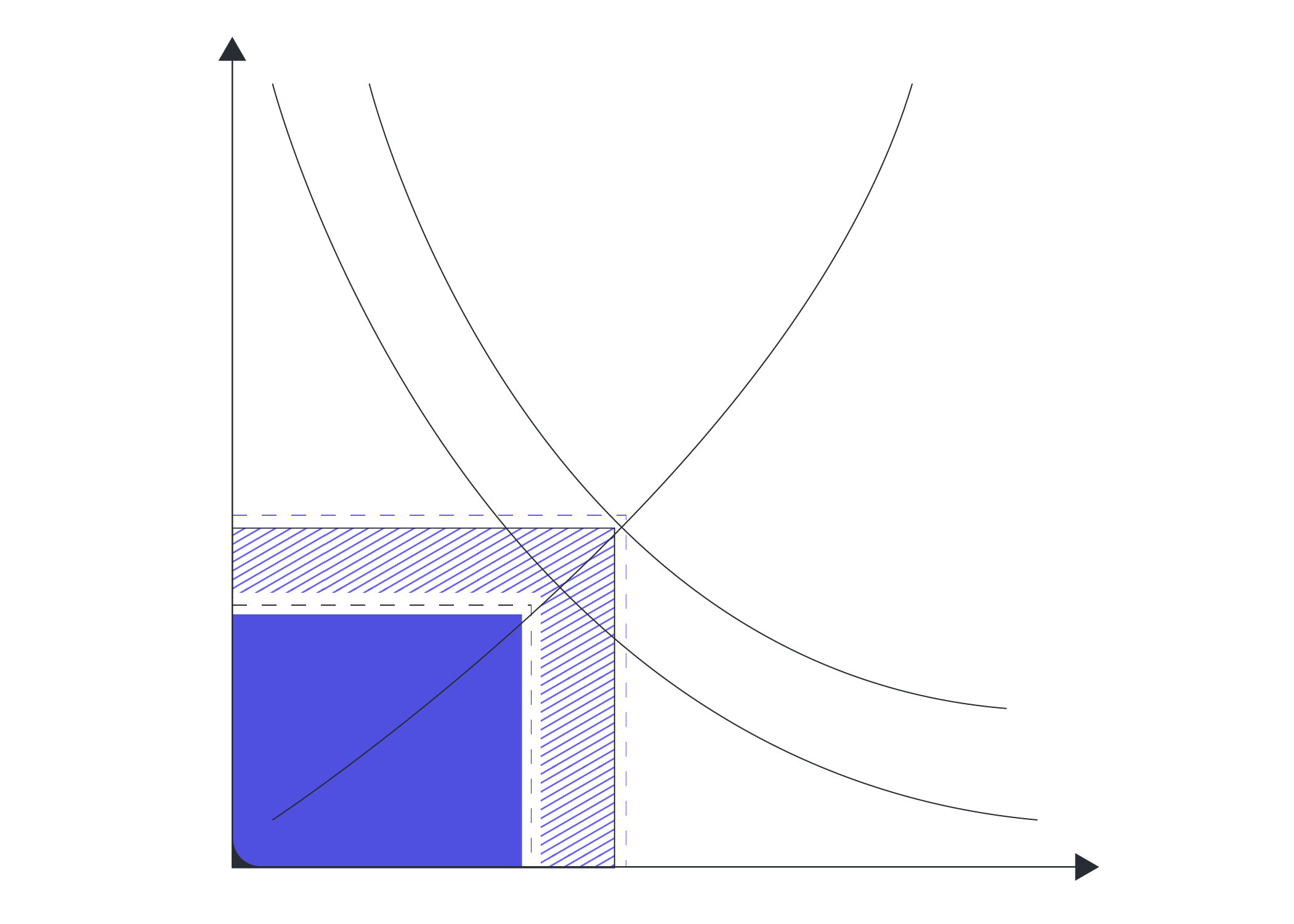 Supply And Demand Graph Maker Lucidchart