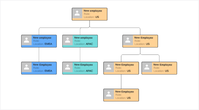 Free Organizational Chart Maker - Build Org Charts