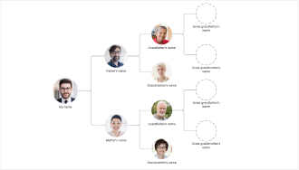 Free Online Family Tree Maker with Family Tree Templates