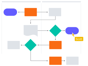 Flowchart Maker | Online Stroomschema'S Maken In Lucidchart