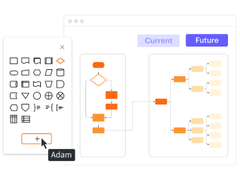 Bibliotecas de formas no Lucidchart – Lucid.co