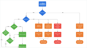 online flow chart template