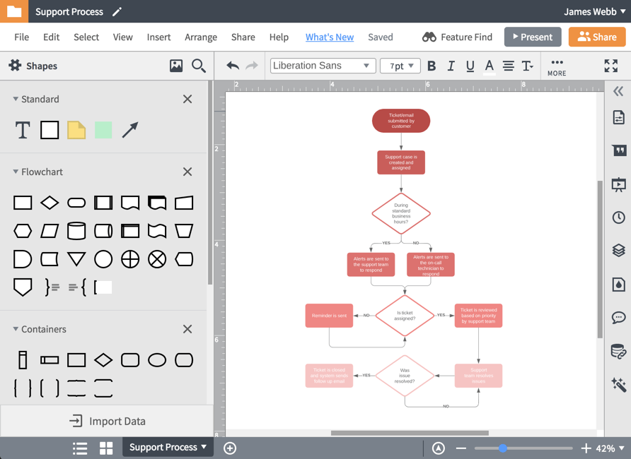 Creador de diagramas de Lucidchart