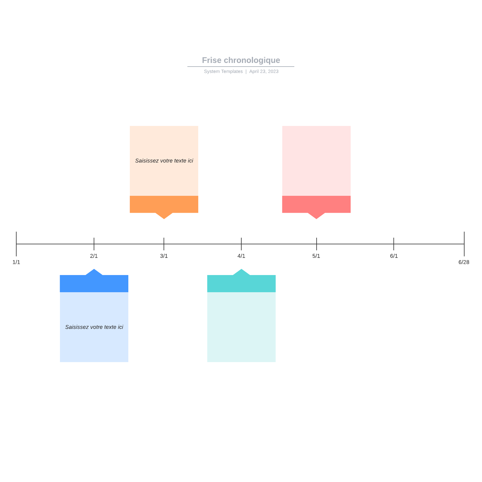 Frise Chronologique Excel Frise Chronologique Sous Excel R solu WYFC