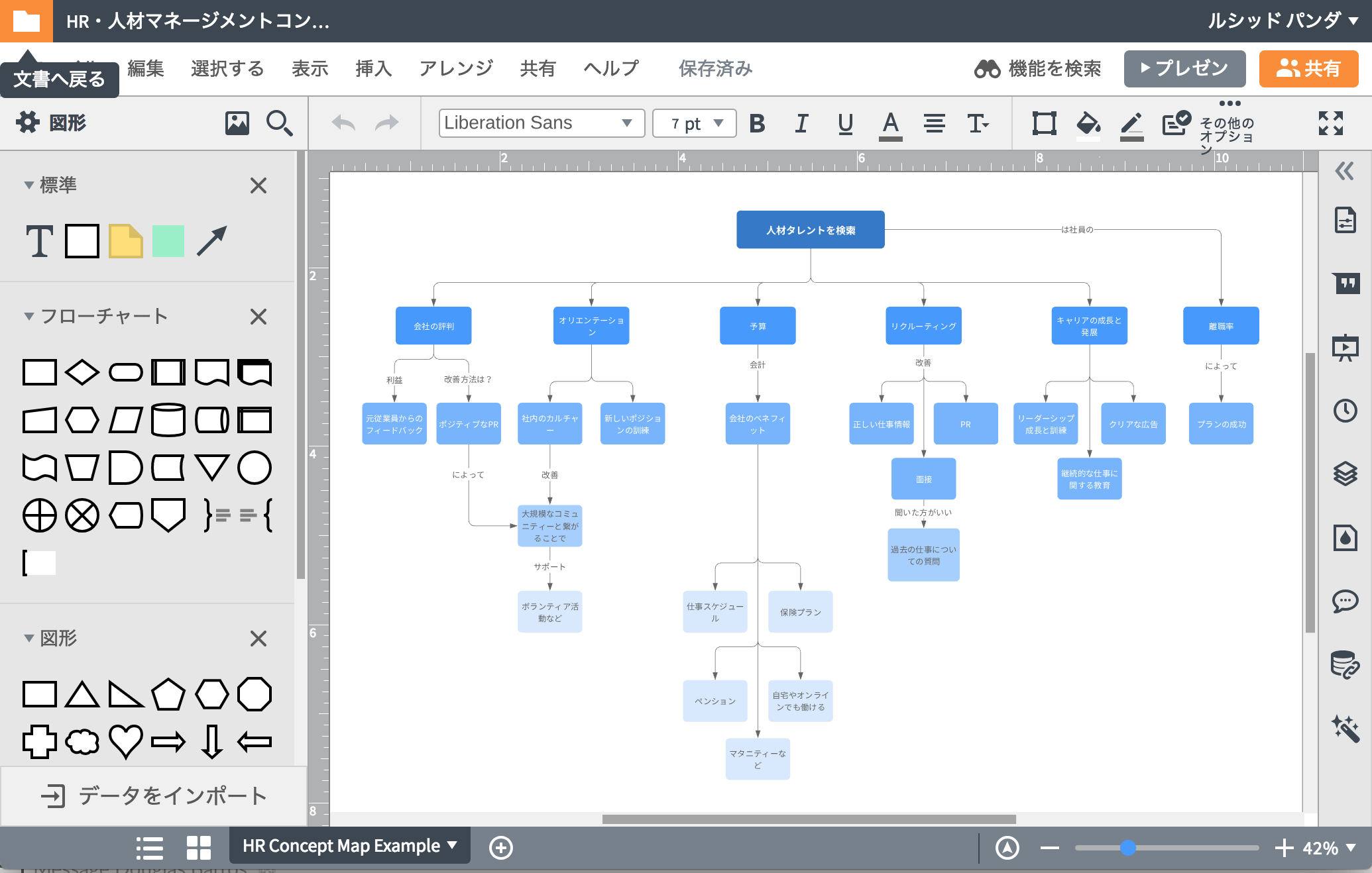 新しいアイデアをコンセプトマップツールで整理