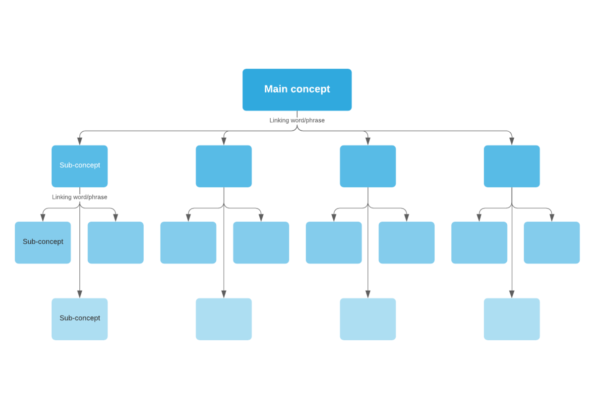 Mapa conceptual: Definición, ejemplos, pasos para crear el tuyo | Lucidspark