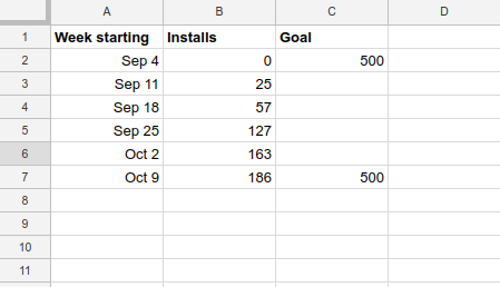 How to create live-updating visualizations using Google Sheets