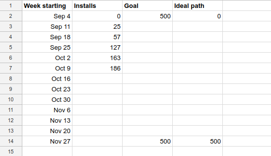 Idle Time Analysis Excel and Google Sheets Template - Simple Sheets