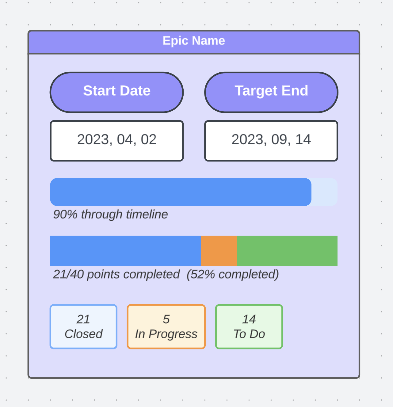 Example dashboard template Example dashboard template