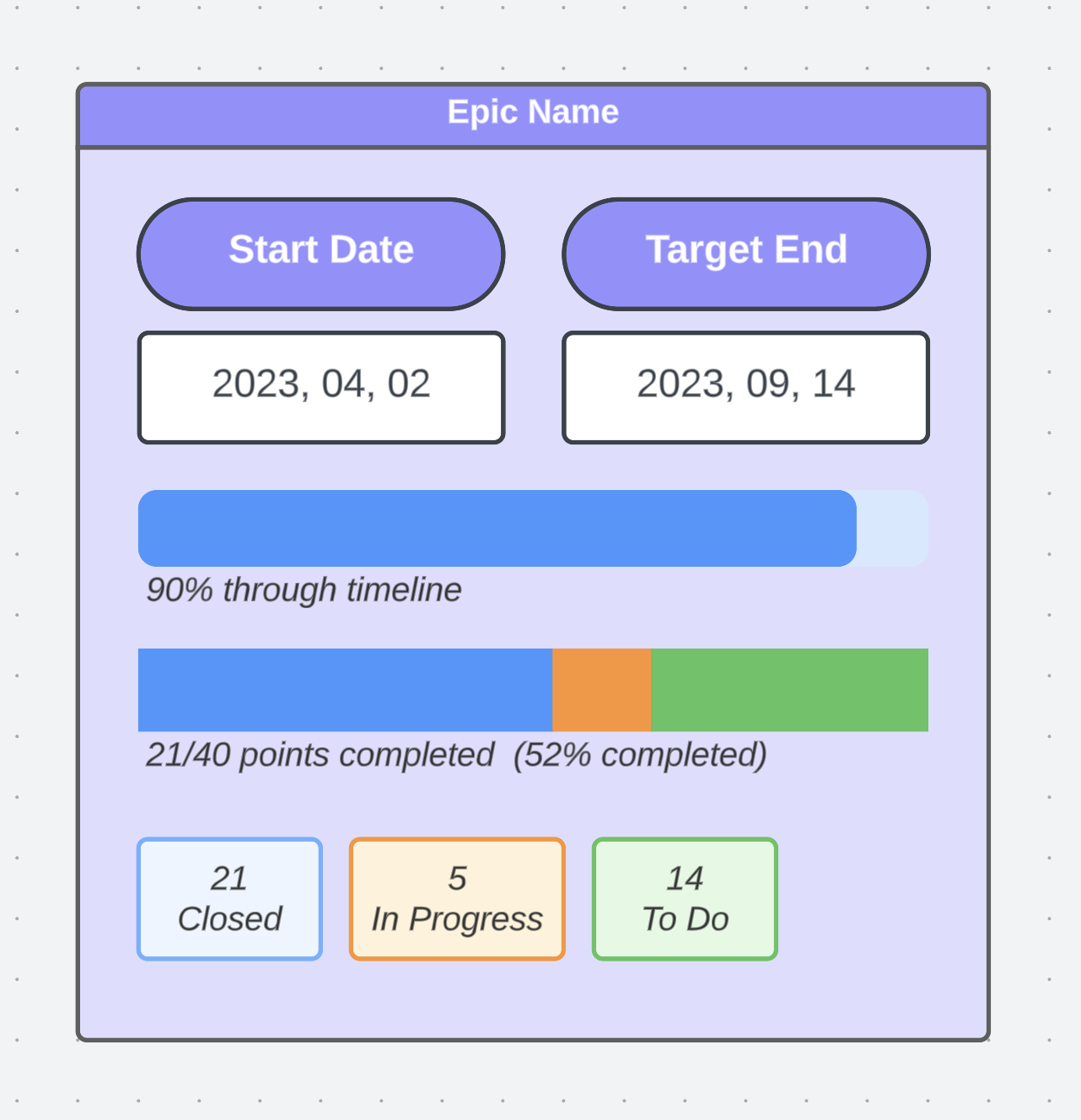 Example dashboard template