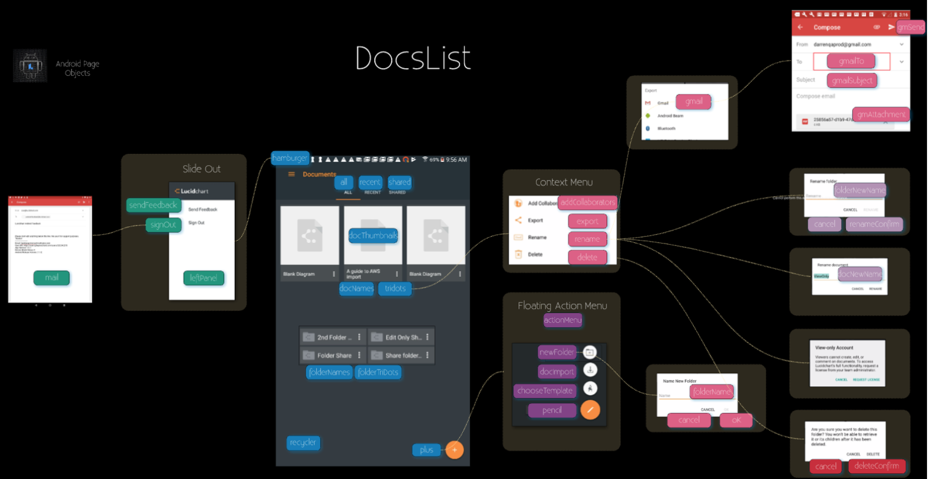 Lucidchart makes it easy to document the page object model.